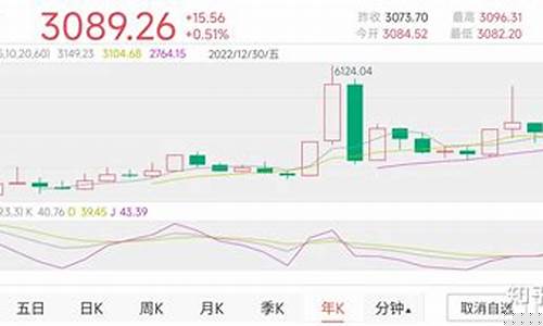 国内股市直播室(国内股市直播室排名)_https://www.hangfeite.com_深交所_第1张