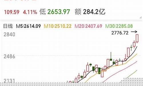 汽车整车板块大跌(汽车整车板块大跌原因)_https://www.hangfeite.com_科创板_第1张
