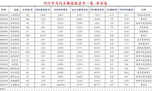 华为鸿飞计划概念股(鸿飞资本创始人)_https://www.hangfeite.com_创业板_第1张