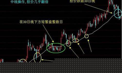均线的作用和意义(均线的重要意义)_https://www.hangfeite.com_科创板_第1张