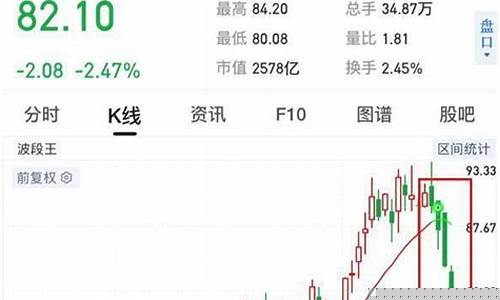 何谓顺周期股票(什么是顺周期的股票)_https://www.hangfeite.com_科创板_第1张