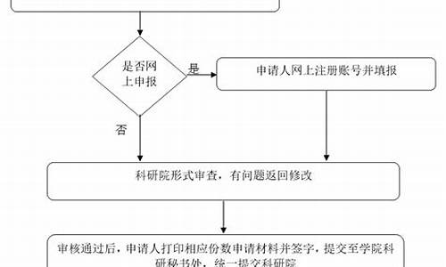 大创人文社科类项目预期效果(人文社科类大创项目有哪些)_https://www.hangfeite.com_上交所_第1张