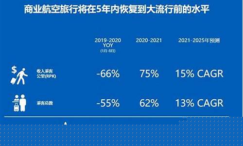2023年民航业形势分析(2023年民航业形势分析报告)_https://www.hangfeite.com_北交所_第1张