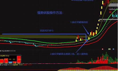 妖股出世主图源码(妖股初现主图指标公式源码)_https://www.hangfeite.com_深交所_第1张