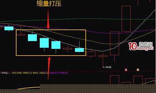 庄家洗盘手法 图解(庄家洗盘到什么程度才会拉升)_https://www.hangfeite.com_深交所_第1张
