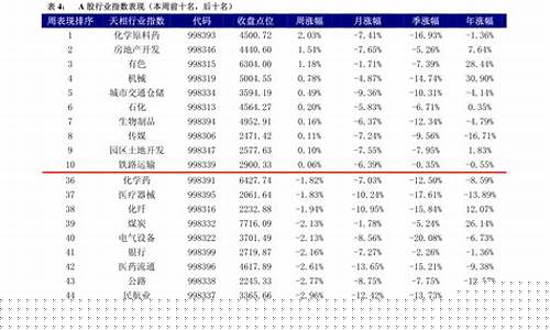 上海本地消费龙头股有哪些(上海本地消费龙头股有哪些公司)_https://www.hangfeite.com_北交所_第1张
