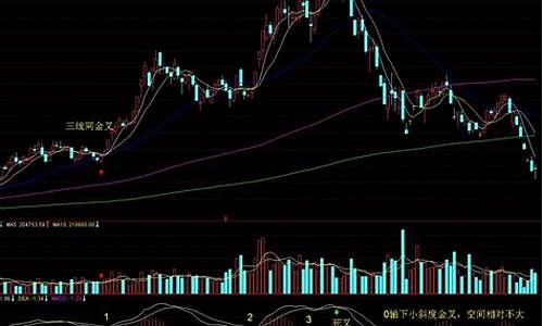对股票的技术分析(股票的技术分析包括哪些内容)_https://www.hangfeite.com_创业板_第1张