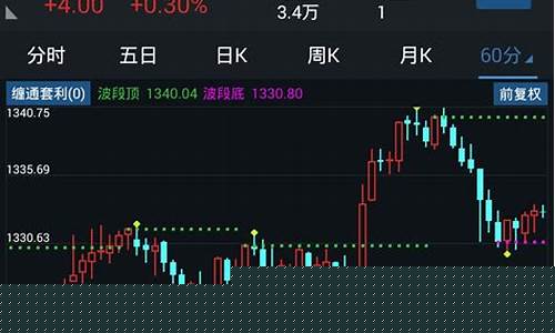 手机上如何搞期货平台直播(期货怎么开通直播功能)_https://www.hangfeite.com_北交所_第1张