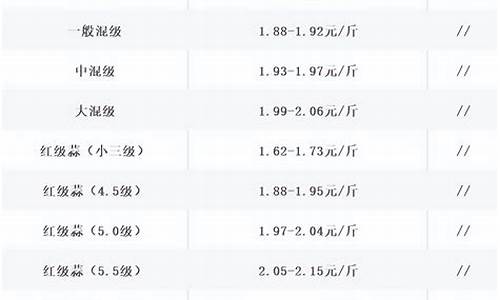 大蒜期货交易直播(大蒜期货在哪个交易所)_https://www.hangfeite.com_深交所_第1张
