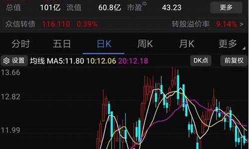 1998年哪只股票涨幅最多_https://www.hangfeite.com_北交所_第1张