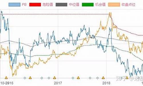 上证50指数基金(上证50指数基金代码)_https://www.hangfeite.com_上交所_第1张