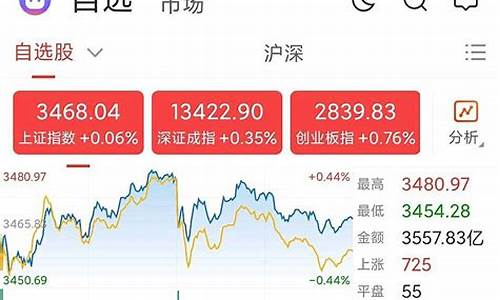 今天沪深股市收盘情况(今天沪深股市收盘为多少)_https://www.hangfeite.com_科创板_第1张