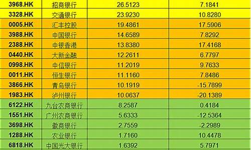 上市银行股价排名(上市银行股价排名榜)_https://www.hangfeite.com_上交所_第1张