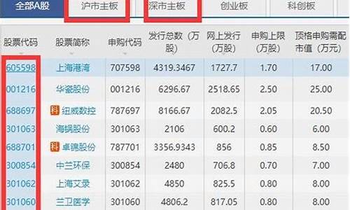 最好的股票代码(水滴筹股票代码)_https://www.hangfeite.com_科创板_第1张