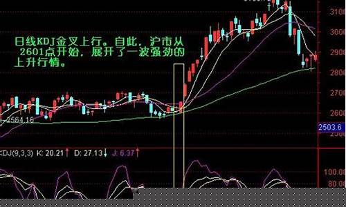 刚开始炒股总是追涨杀跌什么原因(刚开始炒股总是追涨杀跌什么原因呢)_https://www.hangfeite.com_北交所_第1张