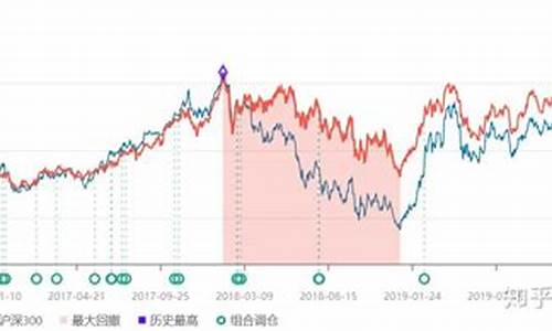 国资委持有的低估值股票(2024未来可能涨100倍的股票)_https://www.hangfeite.com_深交所_第1张