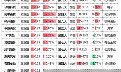 张素芬最新十大重仓股(张素芬最新十大重仓股股价表)_https://www.hangfeite.com_科创板_第1张