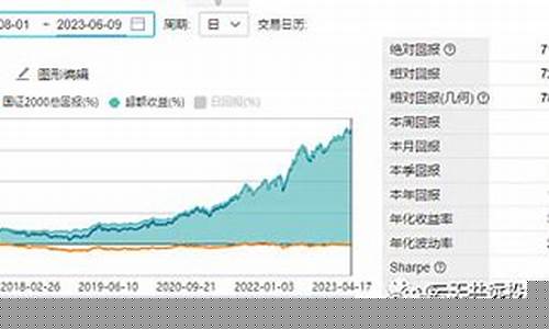 万得微盘股指数(万得微盘股指数ETF)_https://www.hangfeite.com_北交所_第1张