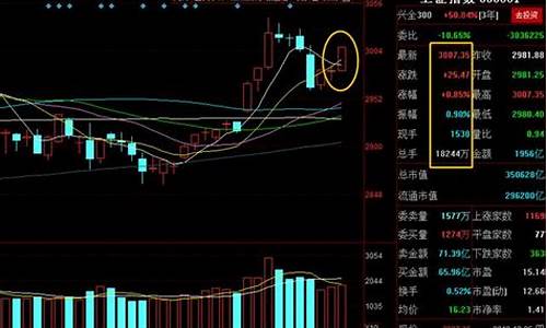 今日大盘成交量多少亿在哪看(今日大盘价黄金多少)_https://www.hangfeite.com_上交所_第1张