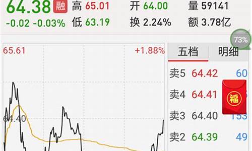 怎么卖买股票(怎么卖买股票赚信息钱)_https://www.hangfeite.com_深交所_第1张