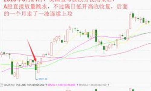 为什么要做空股市(股市为什么有人要做空)_https://www.hangfeite.com_上交所_第1张