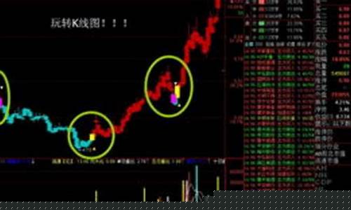 新手应该怎么玩股票(新手怎么玩股票股票是怎么玩的)_https://www.hangfeite.com_北交所_第1张