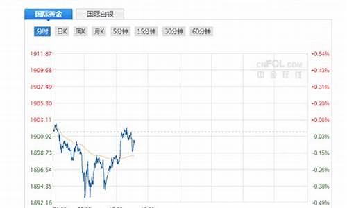 期货掘金直播室(期货黄金直播讲解)_https://www.hangfeite.com_创业板_第1张