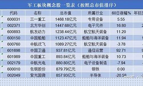 十大军工低价股(军工股有哪些低价股)_https://www.hangfeite.com_深交所_第1张