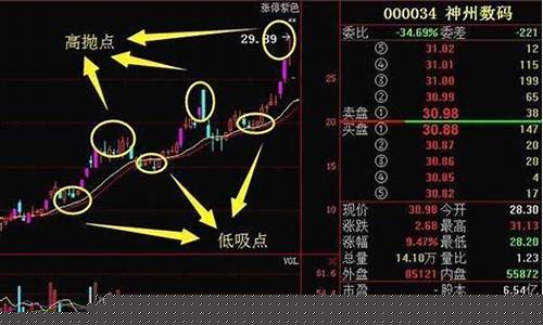 低吸的原则与技巧 你需要掌握(什么叫低吸)_https://www.hangfeite.com_上交所_第1张