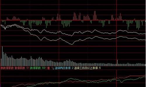 大盘股票什么意思啊(股票说的大盘什么意思)_https://www.hangfeite.com_创业板_第1张