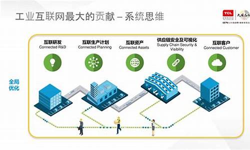 工业互联网解决方案(工业互联网平台解决什么问题)_https://www.hangfeite.com_北交所_第1张