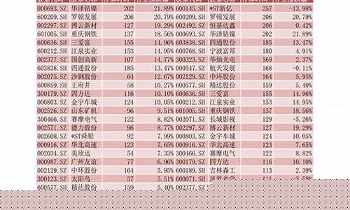 中国股票大全一览表最新(中国 股票)_https://www.hangfeite.com_北交所_第1张