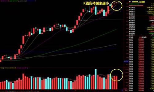 a股昨日大盘股市行情走势图(a股昨日大盘股市行情走势图最新)_https://www.hangfeite.com_科创板_第1张