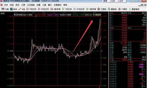 如何挑选强势股票(如何挑选强势股票基金)_https://www.hangfeite.com_北交所_第1张