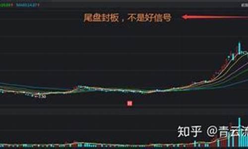 封不住板的股票卖不卖(一直封不住板的股票后续走势)_https://www.hangfeite.com_创业板_第1张