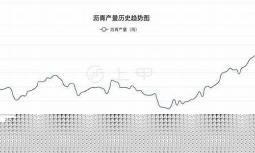 沥青期货行情分析直播(沥青期货行情最新消息)_https://www.hangfeite.com_上交所_第1张