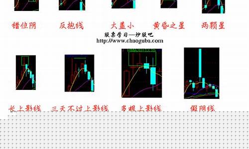 二十二种k线模式图(22种k线)_https://www.hangfeite.com_深交所_第1张