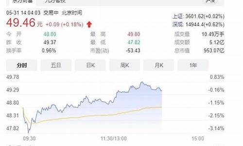 上海机场股票适合长期持有吗(上海机场股票还能买入)_https://www.hangfeite.com_科创板_第1张