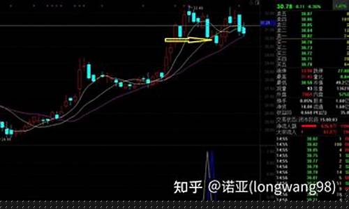 国诚尾盘选股指标(国成股票行情)_https://www.hangfeite.com_科创板_第1张
