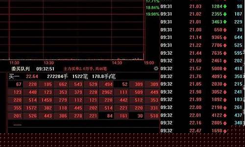 方新侠买入后表现(方新侠最新买入的股票)_https://www.hangfeite.com_深交所_第1张