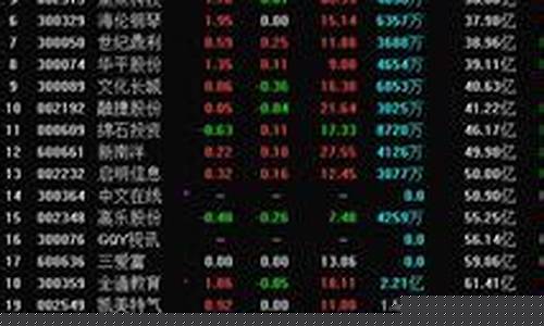 ai教育龙头股票排名(ai教育龙头股票排名)_https://www.hangfeite.com_北交所_第1张