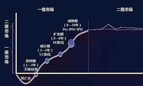 二级市场有哪些(二级市场有哪些T+0基金)_https://www.hangfeite.com_北交所_第1张