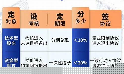 三人合伙最佳占股(五人合伙最佳占股方案)_https://www.hangfeite.com_上交所_第1张