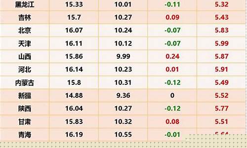 今日猪价一览表(今日猪价一览表)_https://www.hangfeite.com_深交所_第1张