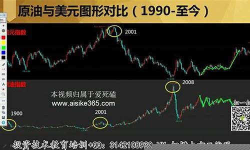 原油数据直播(原油数据直播室)_https://www.hangfeite.com_上交所_第1张