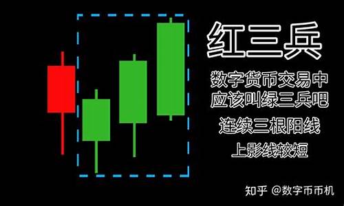 十二种k线买入信号图片(22种k线模式图片)_https://www.hangfeite.com_科创板_第1张