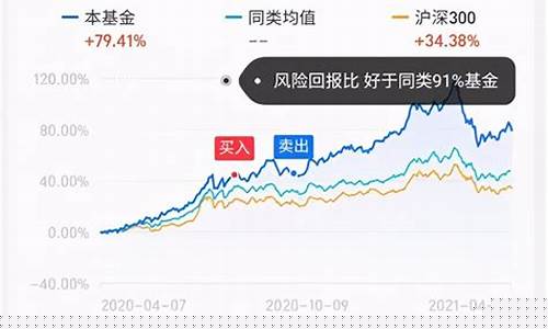 基金走势图实时行情app下载(基金走势行情分析)_https://www.hangfeite.com_北交所_第1张