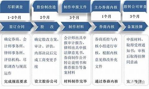 北交所上市流程(北交所上市流程六大阶段)_https://www.hangfeite.com_深交所_第1张