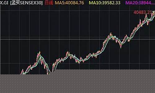 印度股市最新状况(印度股市开户条件)_https://www.hangfeite.com_科创板_第1张