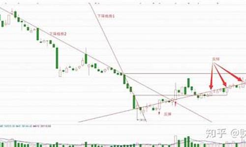 主力成本线图解(主力成本线怎样调出)_https://www.hangfeite.com_深交所_第1张